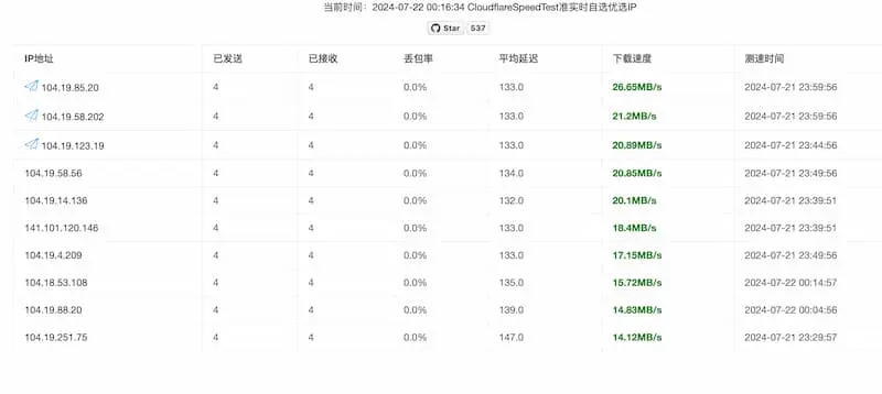 cf-speed-dns｜Cloudflare CDN 最优 IP-金腾科技