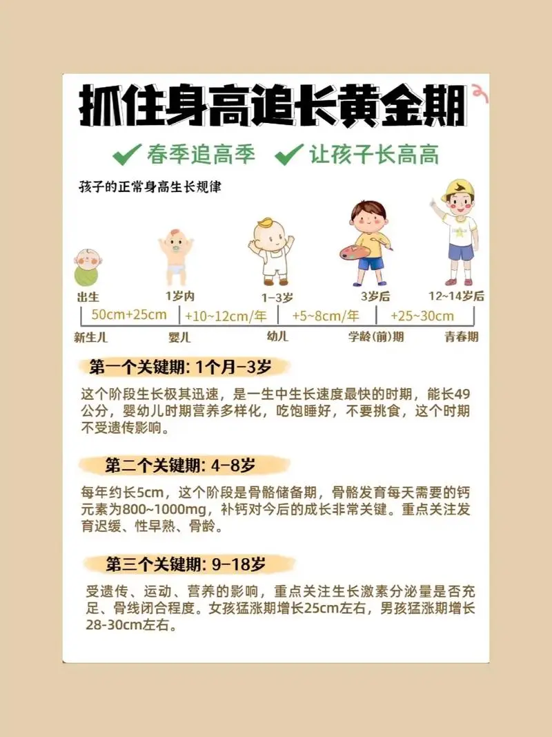 抓住长高黄金期 让孩子突破遗传二次长高-金腾科技