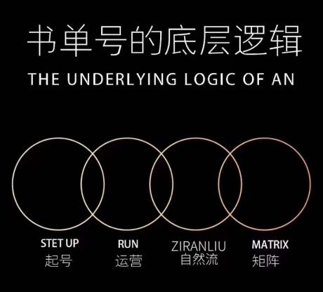 孔德楠-抖音书单号实操课，书单天花板带你一部手机快速学会书单起号、拍摄、布景、剪辑、发布、选品。-金腾科技